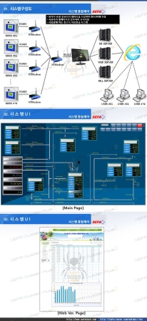 시스템 통합제어