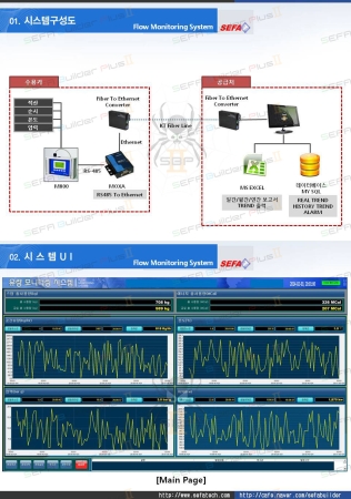 Flow Monitoring System (FMS - 유량 모니터링 시스템)