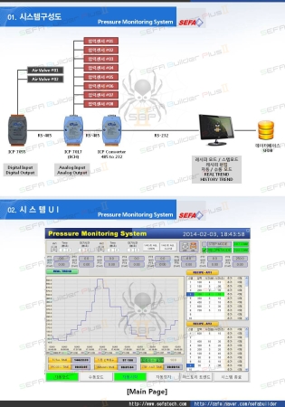 압력 모니터링 시스템 (Pressure Monitoring System)