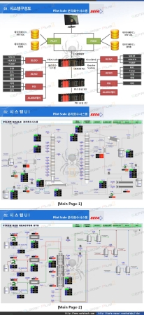 Pilot Scale 분리회수 시스템