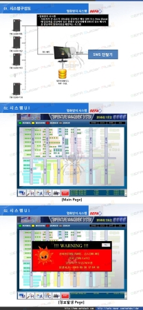Temperature Monitoring System (TMS- 열화방지시스템)