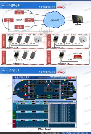 건물구조물 모니터링 시스템