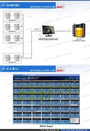 원격지 온습도 모니터링 시스템