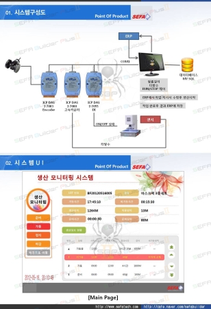 Point Of Product (POP) 시스템