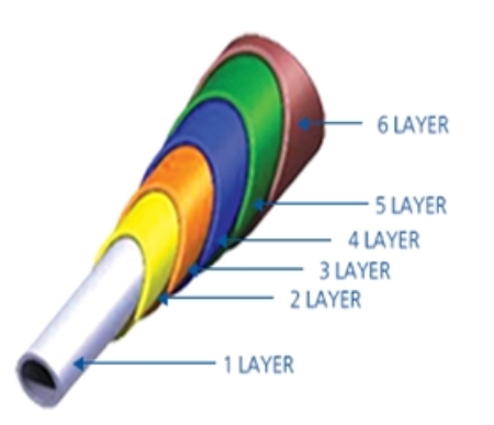 LAYER MULTI TUBE