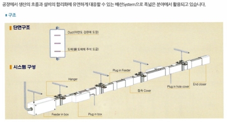 부하공급용 미니절연부스덕트, (주)코스모산전