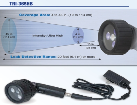 누유탐지범위대비 램프구분