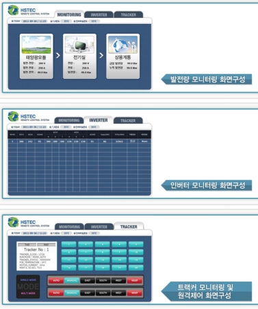 태양광 원격 관제 시스템
