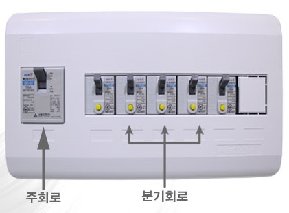 노출형분전함 노출분전반