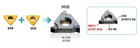 B타입 나사 인서트