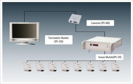 Electrostatic Monitoring System
