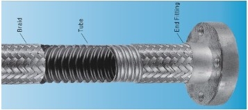 Flexible Joint