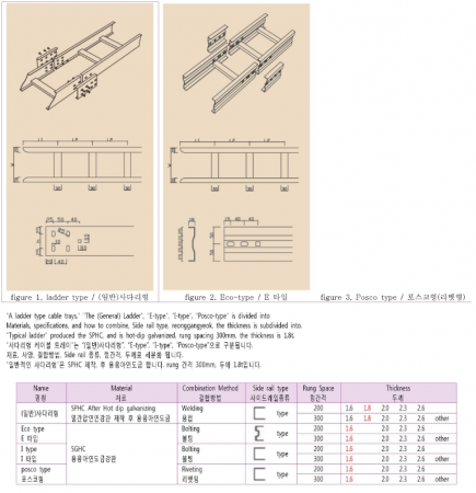 Ladder Type Kind / 사다리형