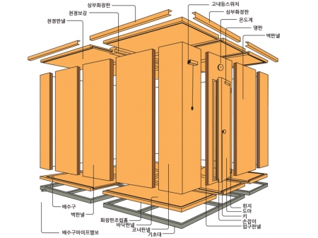 냉동응용기기