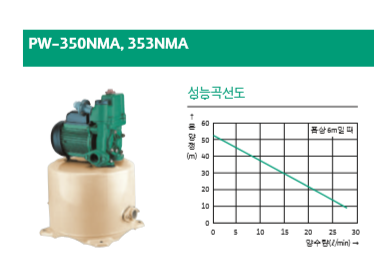 가압용펌프소형