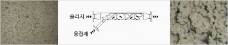 인라인응집시스템 (Inline-Flocculating System)