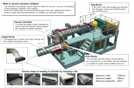 시멘트패널생산용 배합압출기