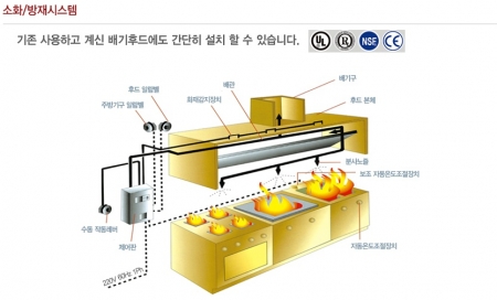 소화/ 방제시스템