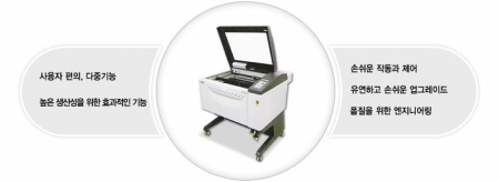 레이저조각 및 절단기