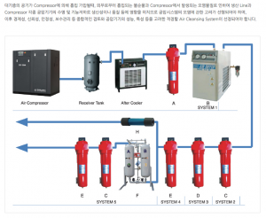 에어시스템