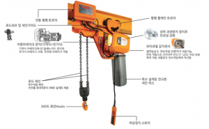 로우헤드 체인 호이스트