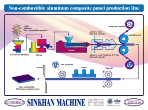 난연&불연알류미늄복합판넬 생산라인