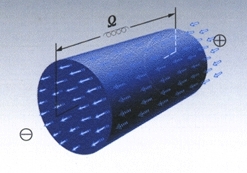 CONDUCTIVE PLASTICS