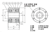 클러치