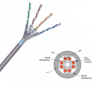 통신케이블 및 광케이블
