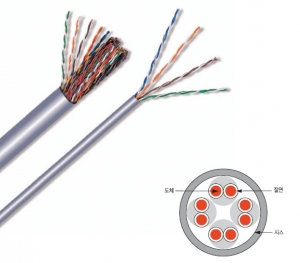 통신케이블 및 광케이블