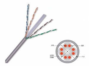 통신케이블 및 광케이블