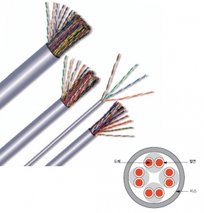 통신케이블 및 광케이블