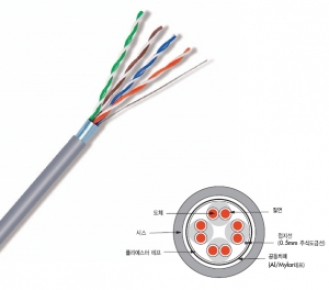통신케이블 및 광케이블