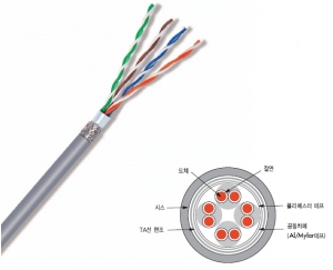 통신케이블 및 광케이블