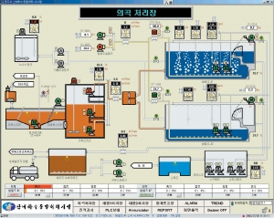 오페수처리 모니터링