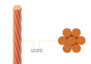 전기용 경동연선