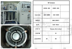 TUNGSTEN HEAT TREATMENT