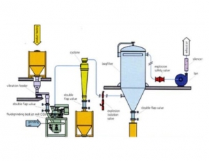 Jet Mill 분쇄 (건식 Type)