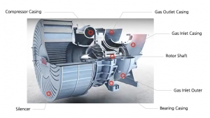 Turbocharger