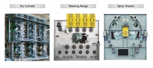 Dry Cylinder, Washing Range, Spray Washer
