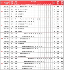 심정용 수중펌프