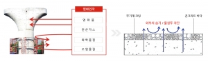 프루포(Proofor) 방식재