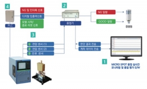 배터리용접용 마이크로스폿 용접 모니터링 시스템 ; 모니텍