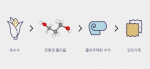 Ecolux (PU인조가죽)