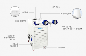 파워쿨 이동식에어컨